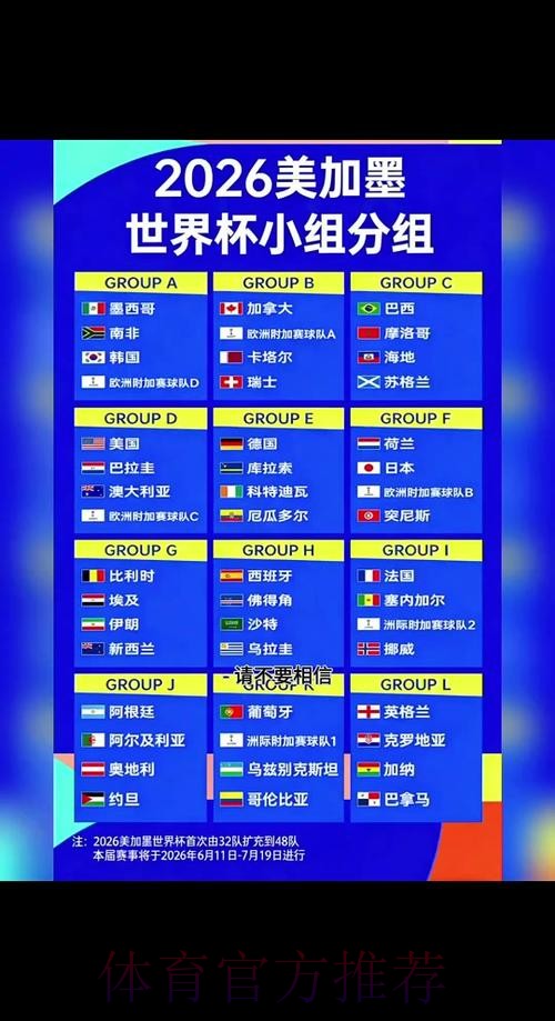 2026世界杯小组赛赛程官方发布完整安排免费观看 2026世界杯小组赛赛程官方发布完整安排免费观看
